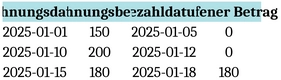 arztrechnungen-verwaltung-organisieren-finanzielle-uebersicht-excel