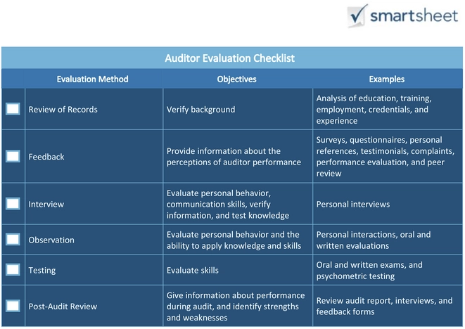 auditor-evaluation-checklist-vorlage