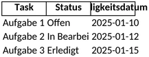 aufgaben-management-vorlage-fuer-projekte