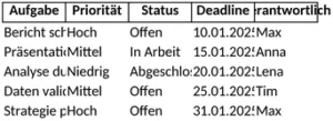 aufgabenliste-effiziente-projektplanung-excel