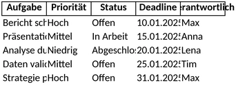 aufgabenliste-effiziente-projektplanung-excel