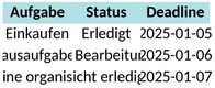 aufgabenliste-organisieren.png