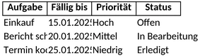 aufgabenplanung-to-do-liste.png