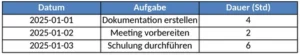 aufgabenplanung-und-zeitmanagement-excel-vorlage