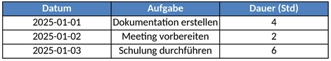 aufgabenplanung-und-zeitmanagement-excel-vorlage