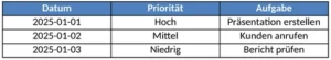 aufgabenplanung-und-zeitorganisation-mit-excel