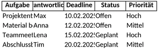 aufgabenplanung.png