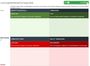 aufgabenprioritaetsmatrix-selbstorganisation-und-planung