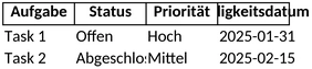aufgabenverwaltung-und-projektorganisation-mit-excel