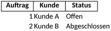 auftragsverwaltung-vorlage-fuer-projektmanagement
