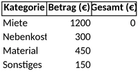 ausgabenanalyse-und-budgetplanung-vorlage-excel