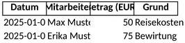 auslagenerstattung-buchhaltung.png