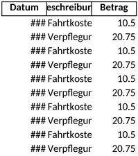 auslagenerstattung-vorlage-fahrtkosten-und-verpflegungskosten