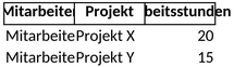 auslastungsplanung-fuer-projekte-und-mitarbeiter