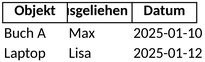 ausleihliste-erstellen-fuer-organisation-und-ueberblick