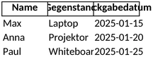 ausleihliste-fuer-gegenstaende-organisieren-und-verwalten