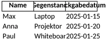 ausleihliste.png