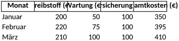 autokosten-ueberblick-monatliche-ausgaben-analysieren