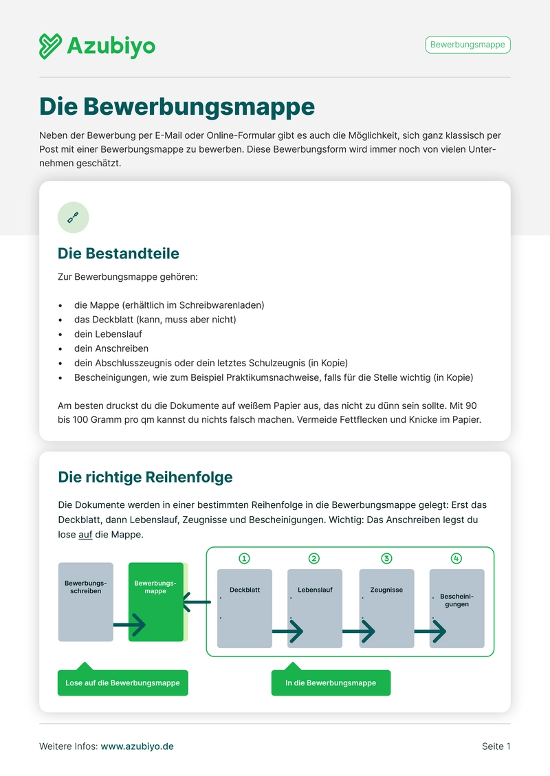 azubiyo-kopiervorlage-bewerbungsmappe.png