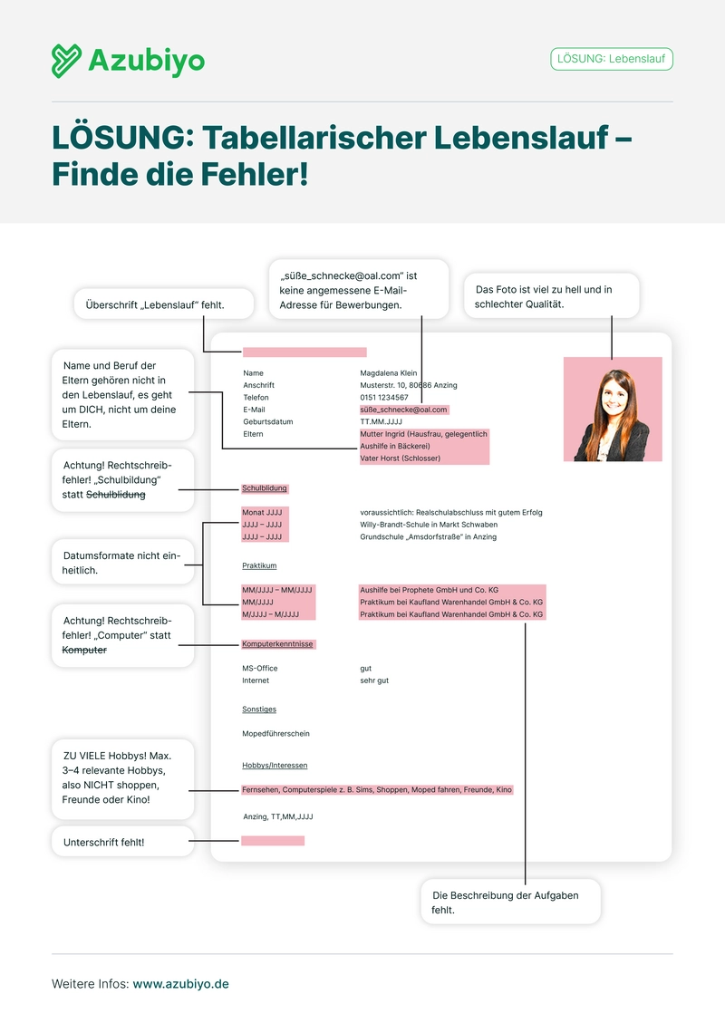 azubiyo-kopiervorlage-lebenslauf-finde-die-fehler-loesung.png