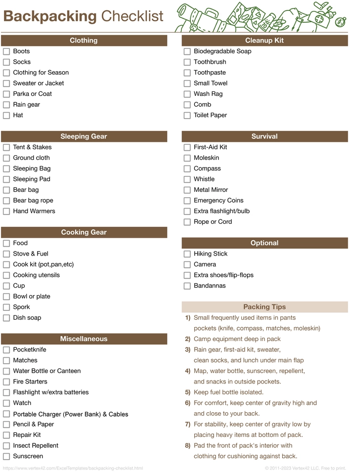 backpacking-checkliste.png