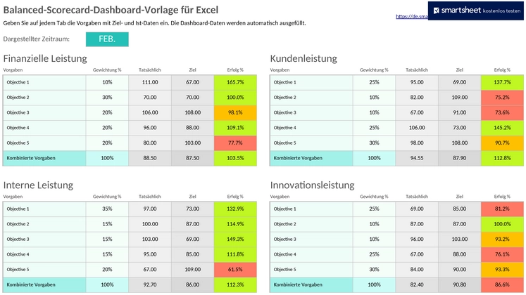 balanced-scorecard-dashboard-beispielvorlage-50118_de.png