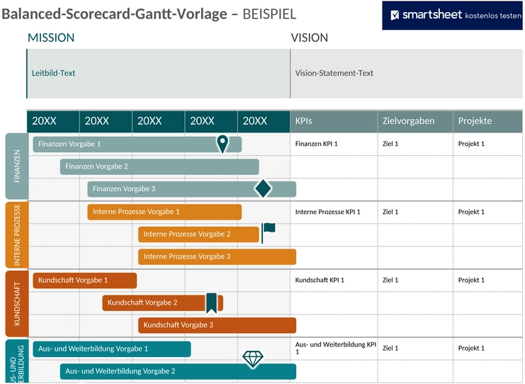 balanced-scorecard-gantt-vorlage.png