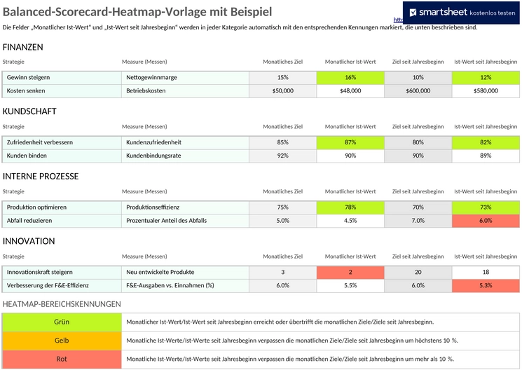 balanced-scorecard-heat-map-vorlage.png