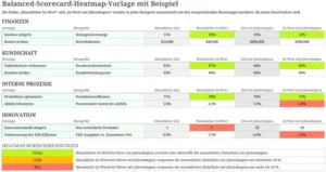 balanced-scorecard-heatmap-vorlage-excel