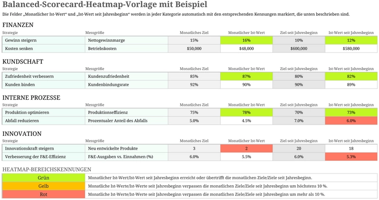 balanced-scorecard-heatmap-vorlage-excel