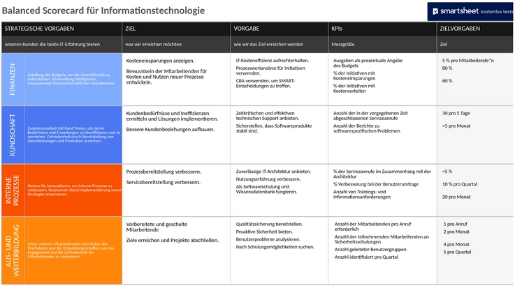 balanced-scorecard-it-vorlage.png
