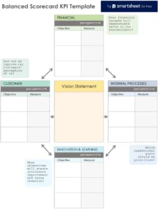 balanced-scorecard-kpi-template-fuer-strategische-planung