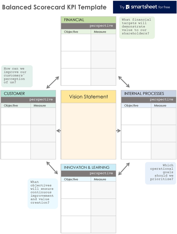 balanced-scorecard-kpi-template-fuer-strategische-planung
