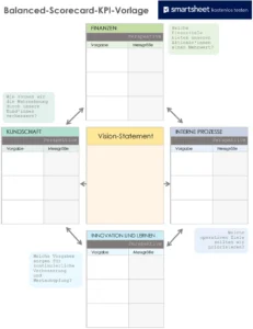 balanced-scorecard-kpi-vorlage