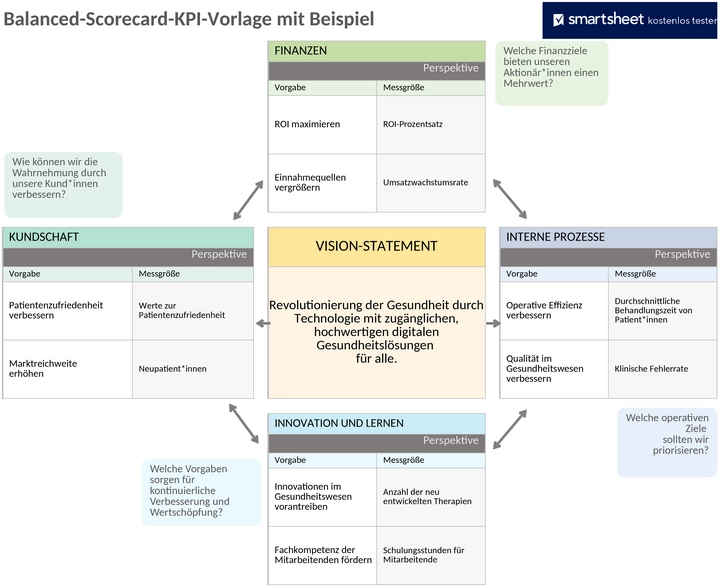 balanced-scorecard-kpi-vorlage-50083.png