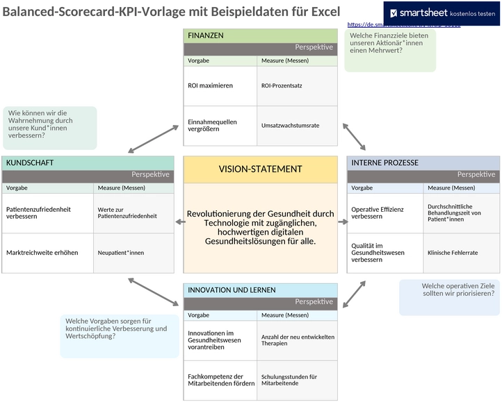 balanced-scorecard-kpi-vorlage-50118.png