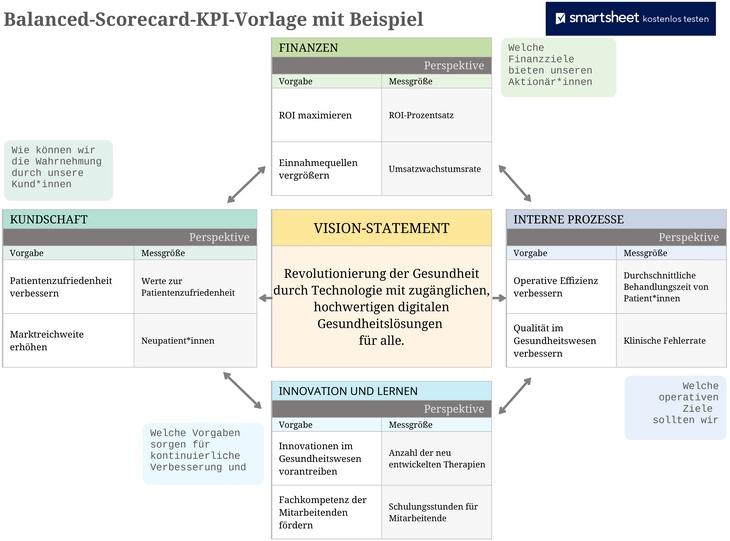 balanced-scorecard-kpi-vorlage-excel-fuer-projektmanagement
