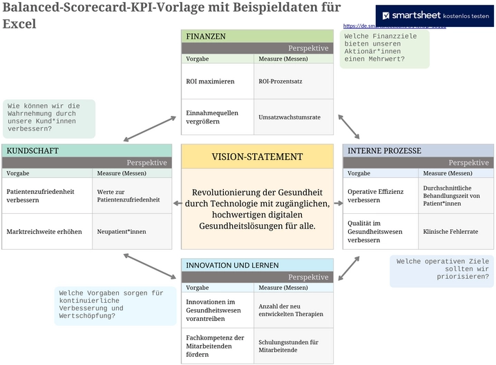 balanced-scorecard-kpi-vorlage-fuer-excel