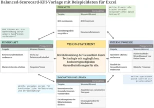 balanced-scorecard-kpi-vorlage-in-excel