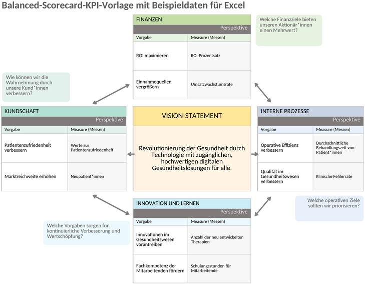 balanced-scorecard-kpi-vorlage.png