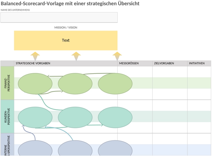 balanced-scorecard-strategie-karte-vorlage-50083.png