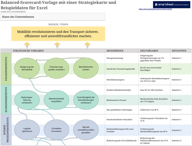 balanced-scorecard-und-strategiekarten-vorlage-excel