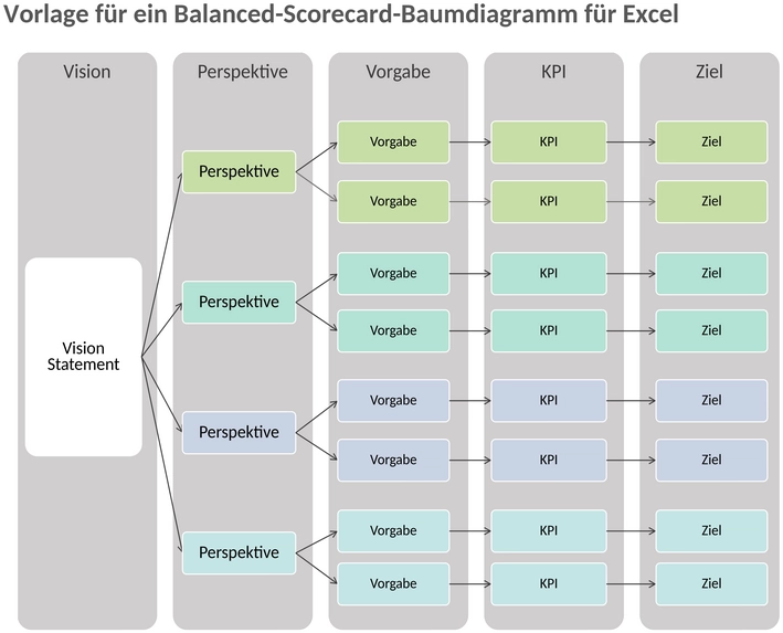 balanced-scorecard-vorlage.png