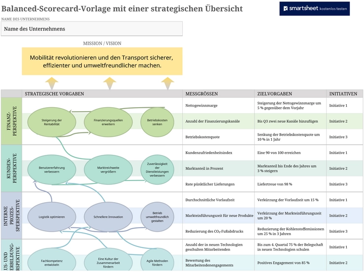 balanced-scorecard-vorlage-fuer-strategische-planung
