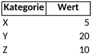 balkendiagramm-datenvisualisierung-mit-excel