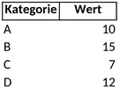 balkendiagramm-visualisierung-datenanalyse-vorlage