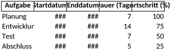 balkenplan-fuer-projektmanagement-und-bueroorganisation