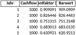 barwertberechnung-excel-vorlage-fuer-finanzanalysen