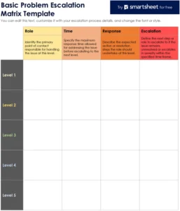 basic-problem-escalation-matrix-vorlage