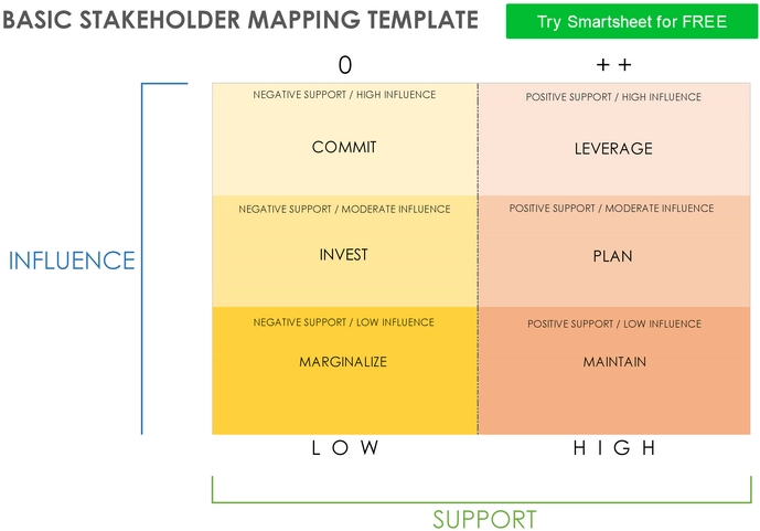 basic-stakeholder-mapping-vorlage-pdf